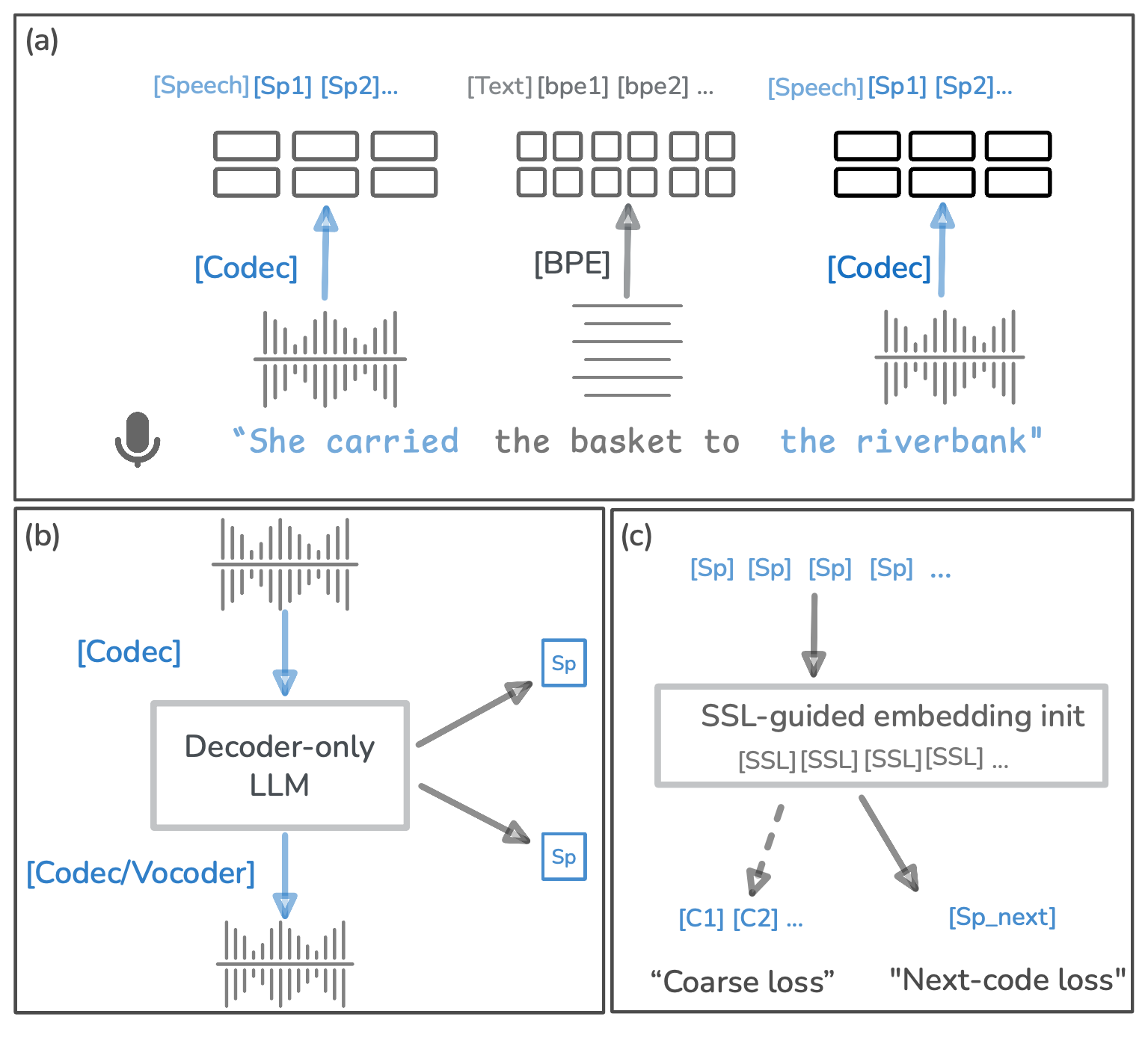 Method overview figure
